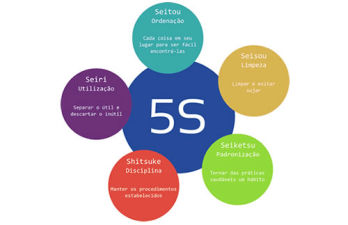 Filosofia 5s